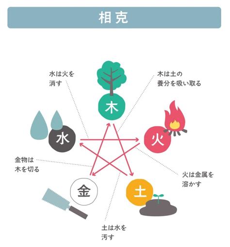 火剋金意味|火剋金とは？ わかりやすく解説